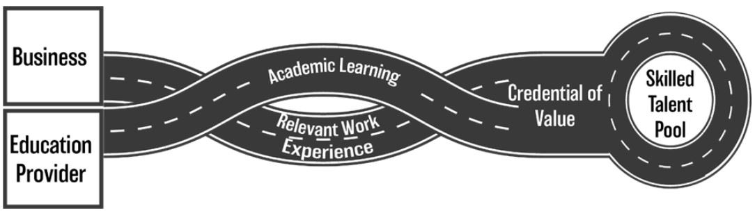 Talent Pool Roundabout