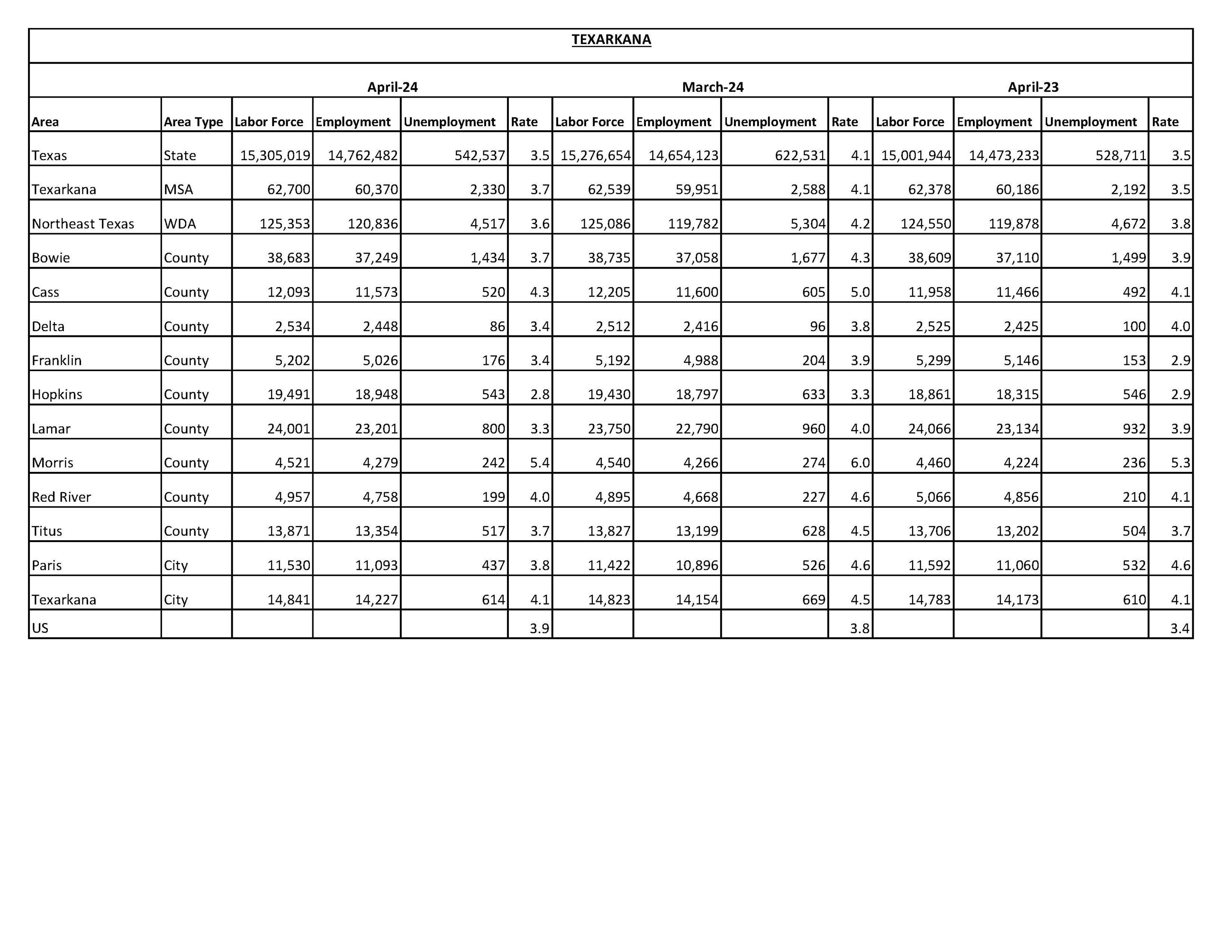 Northeast Texas LAUS - April 2024